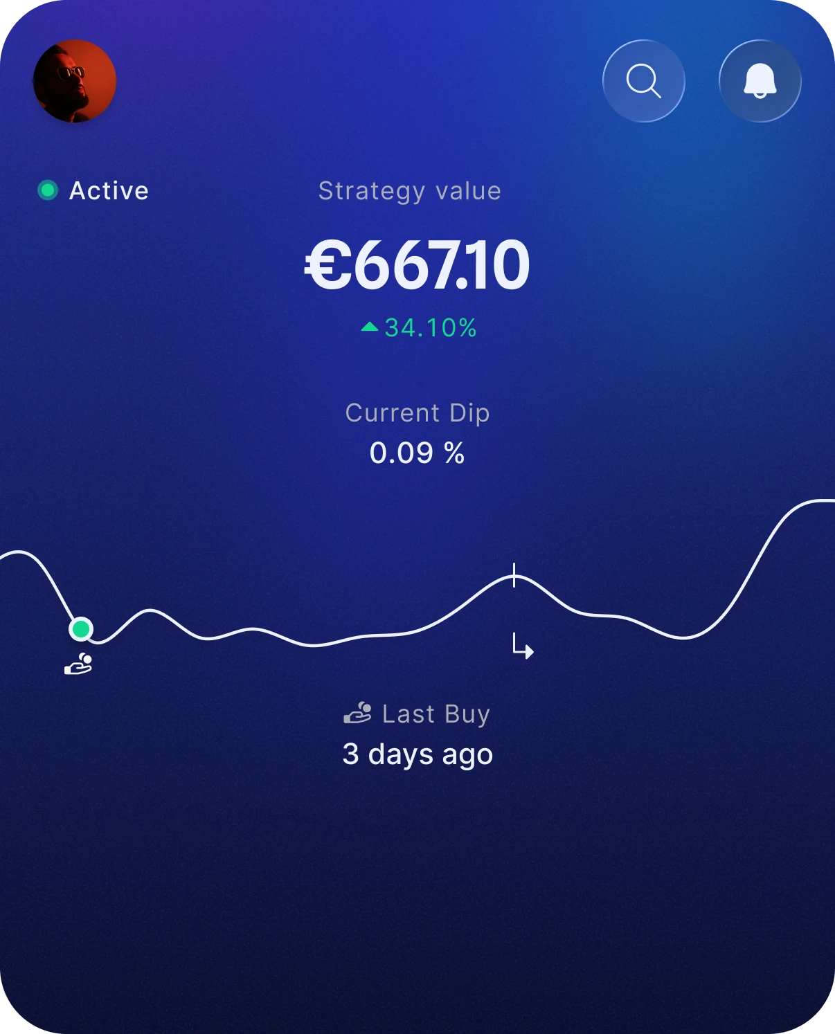 Strategy header: Active status, strategy value, current dip and a neutral white price line with the last buy marked