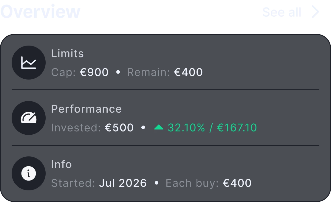 Overview card: Limits, Performance, Info