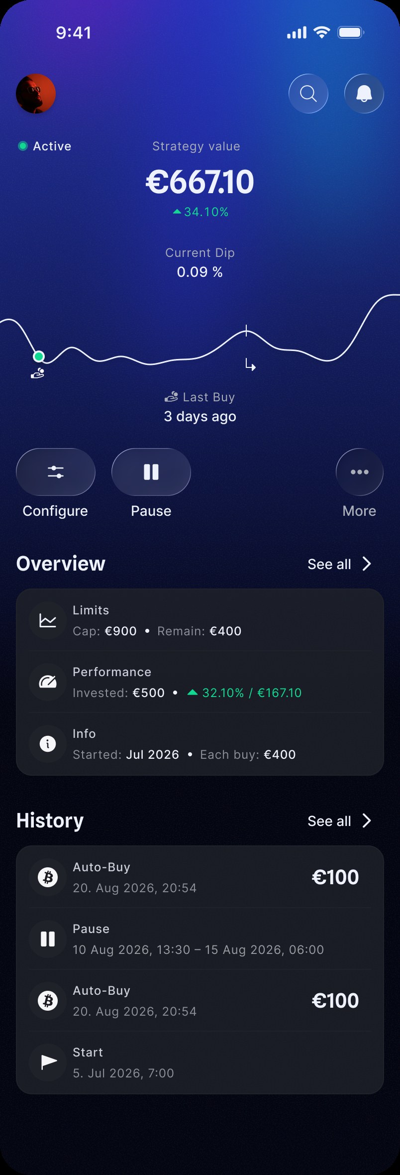 Live Buy the Dip strategy: status, strategy value, current dip, price line, controls and overview